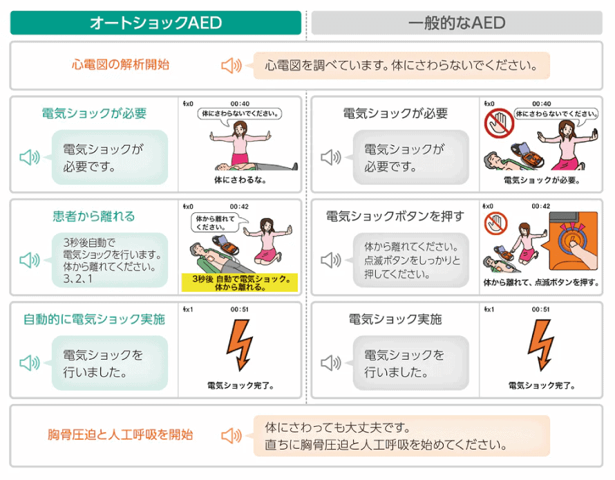 オートショックAEDと一般的なAEDの比較画像