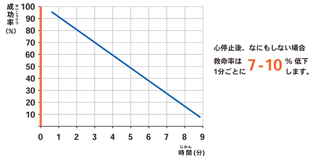 survival-rate_2022 心停止後の救命率の低下