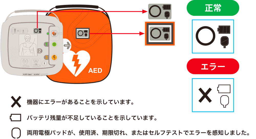 sp1_tenken-e1658729423183 SP1インジケータ