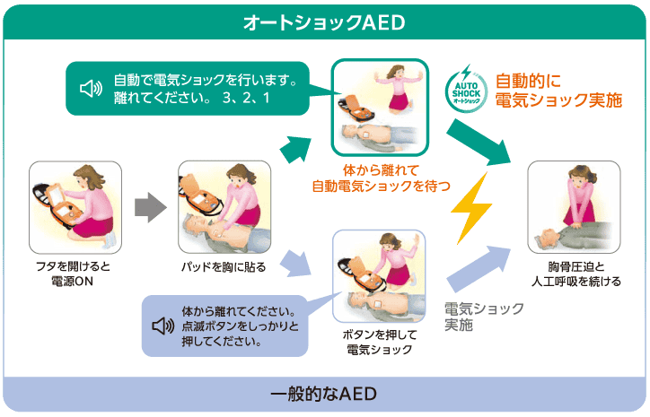 オートショックAEDと一般的なAEDの比較