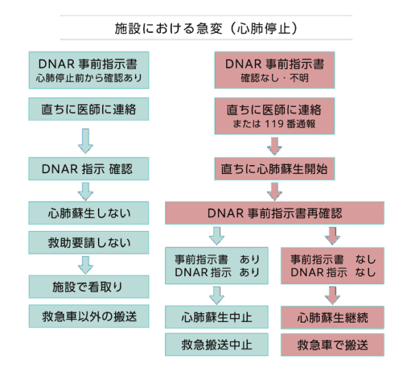 老人ホームや介護施設でAEDを使うべきか迷ったら？ 家族の意向と判断のポイント - AEDコム【公式】