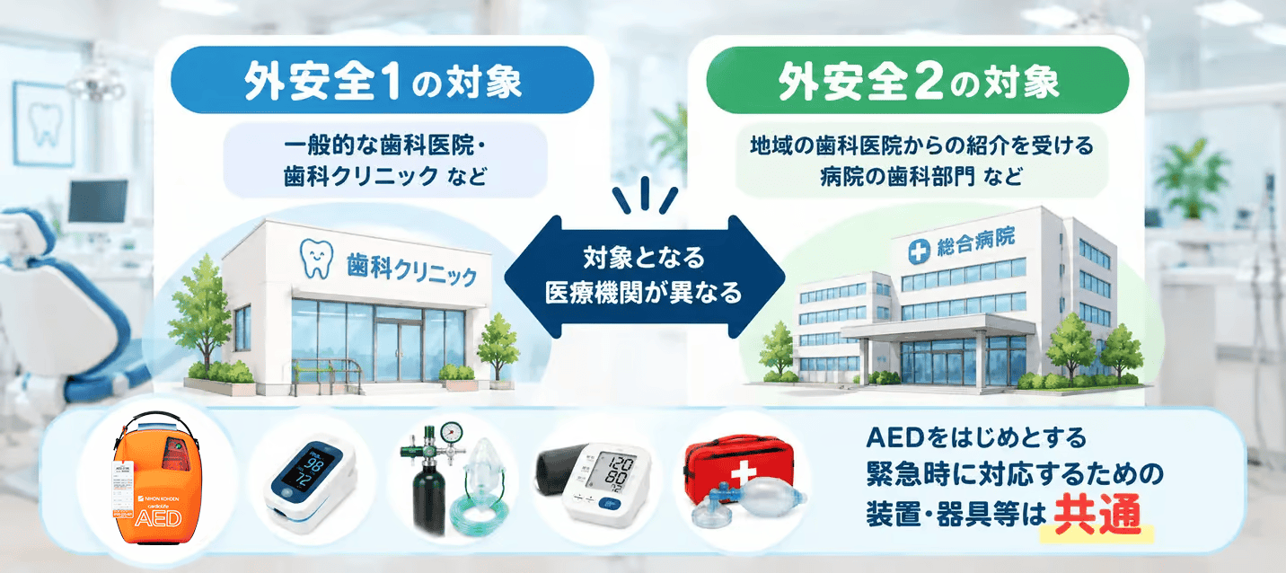 外安全1と外安全2の対象医療機関の違いとAEDなどの共通設備