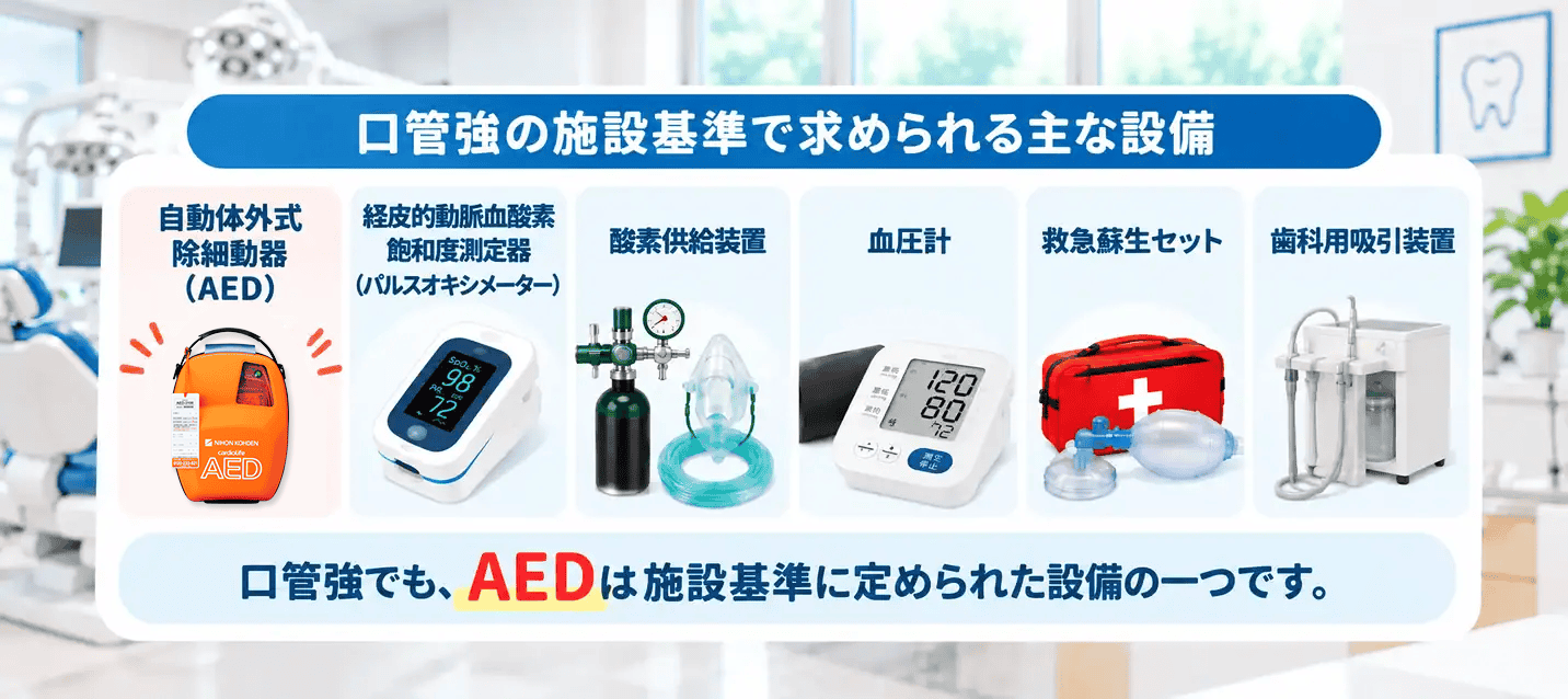 口管強の施設基準で求められるAEDと6種類の緊急時対応設備