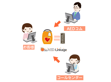 AEDリンケージ