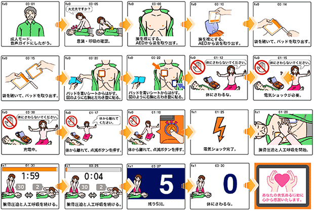 AEDの操作手順をイラスト表示