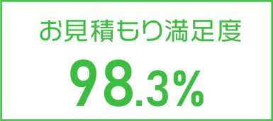 お見積もり満足度98.3%