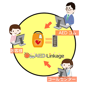 リモート監視システム