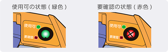 セルフテスト インジケータ部分