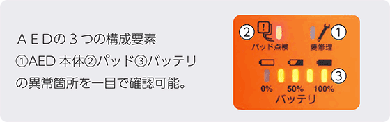 セルフテスト表示