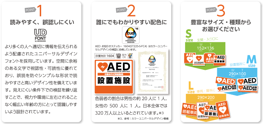 ステッカーの3つのポイント